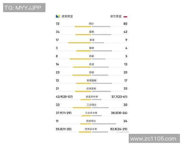 中国男篮与波兰队对阵名单分析及球员表现预测 中国男篮与波兰队对阵名单分析及球员表现预测