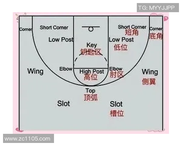 上海篮球队中路突破战术解析与实战应用探讨